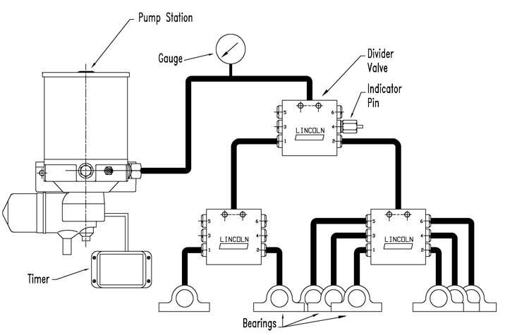 Sistema de lubricacion industrial pdf
